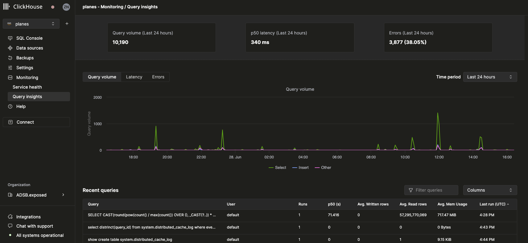 Query Insights UI 개요