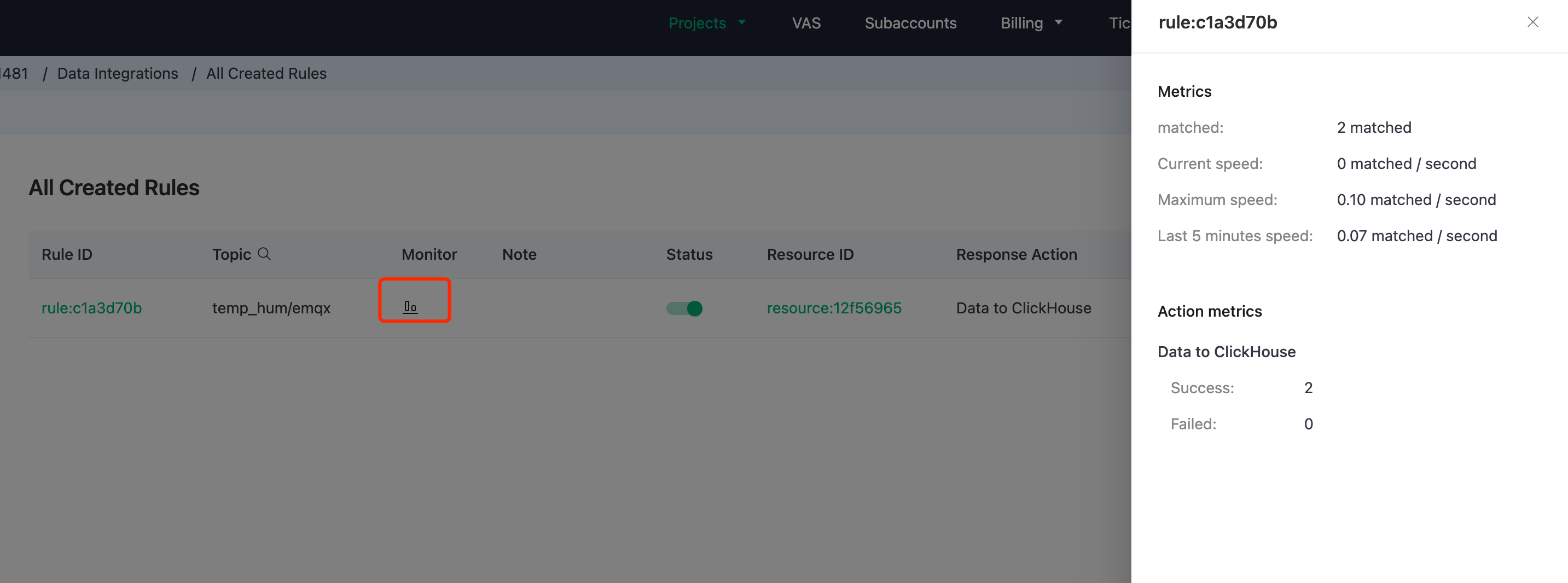메시지 처리 지표를 표시하는 EMQX Cloud Rule Monitoring 대시보드